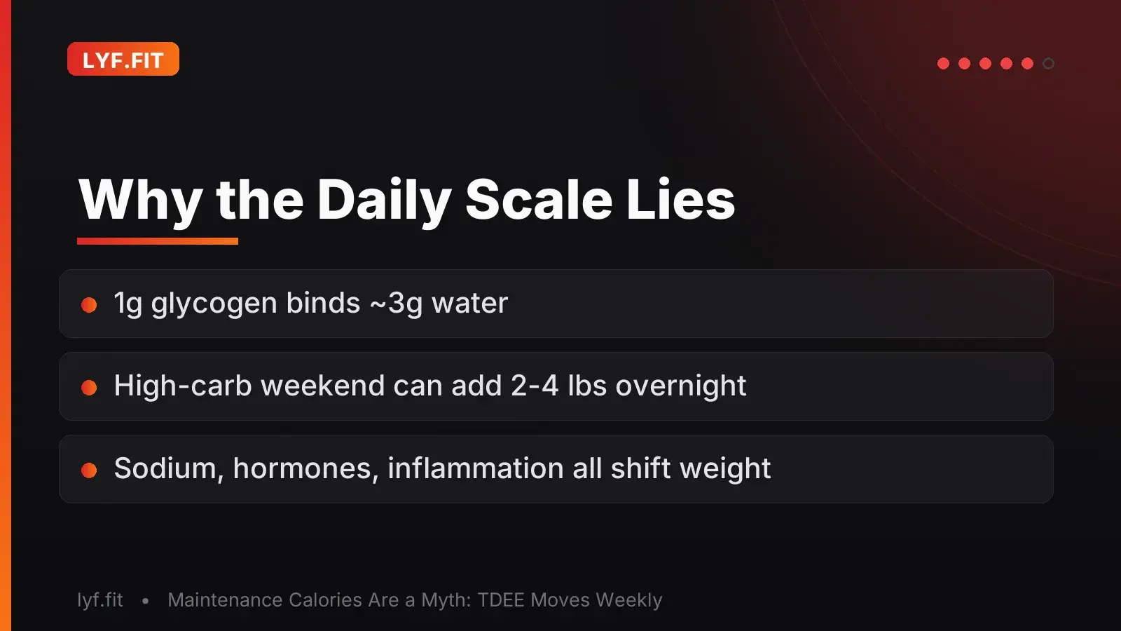 Why the Daily Scale Lies