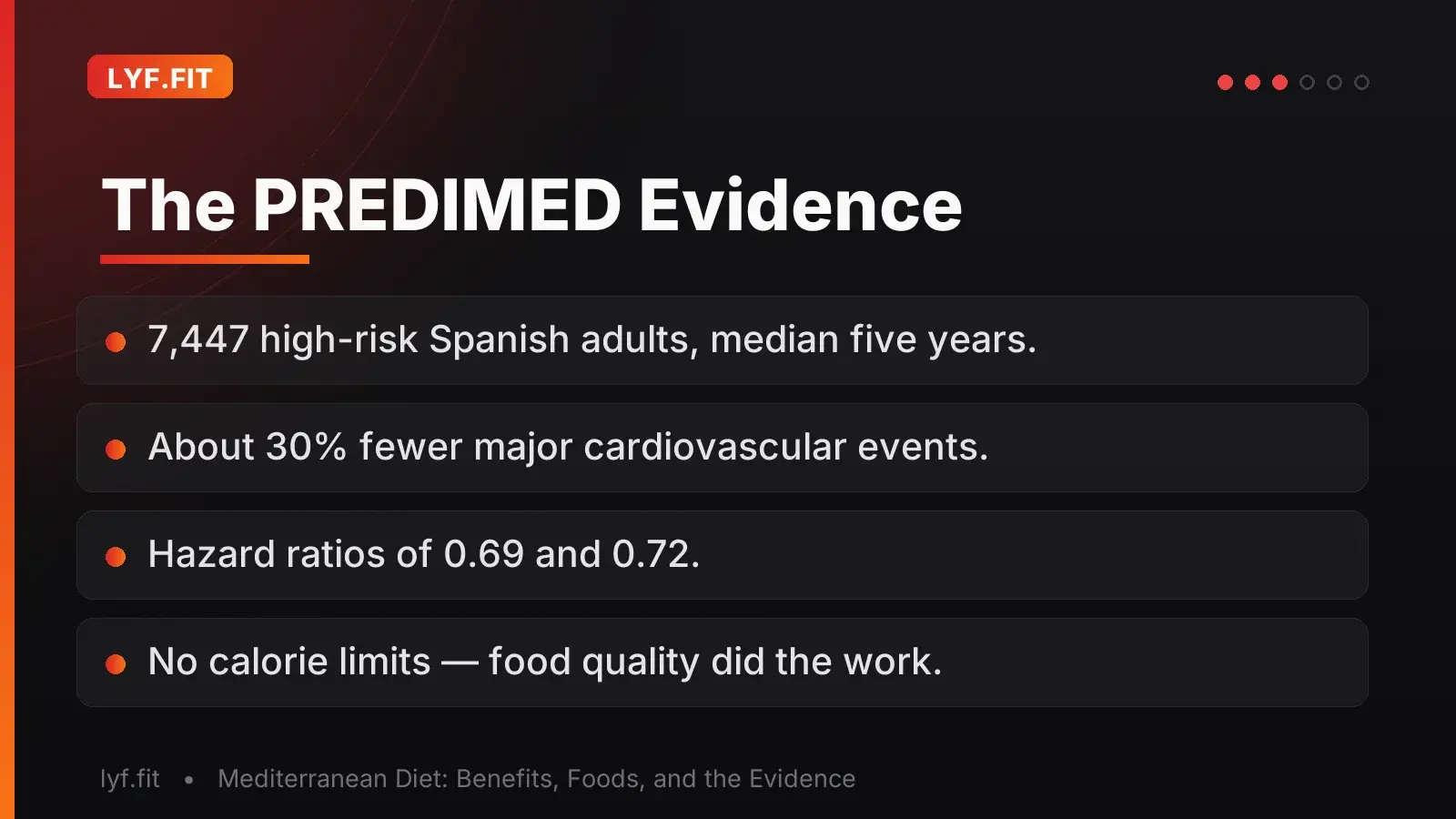 Slide summarizing the PREDIMED trial: 7,447 adults, roughly 30 percent fewer major cardiovascular events, hazard ratios 0.69 and 0.72, with no calorie restriction.