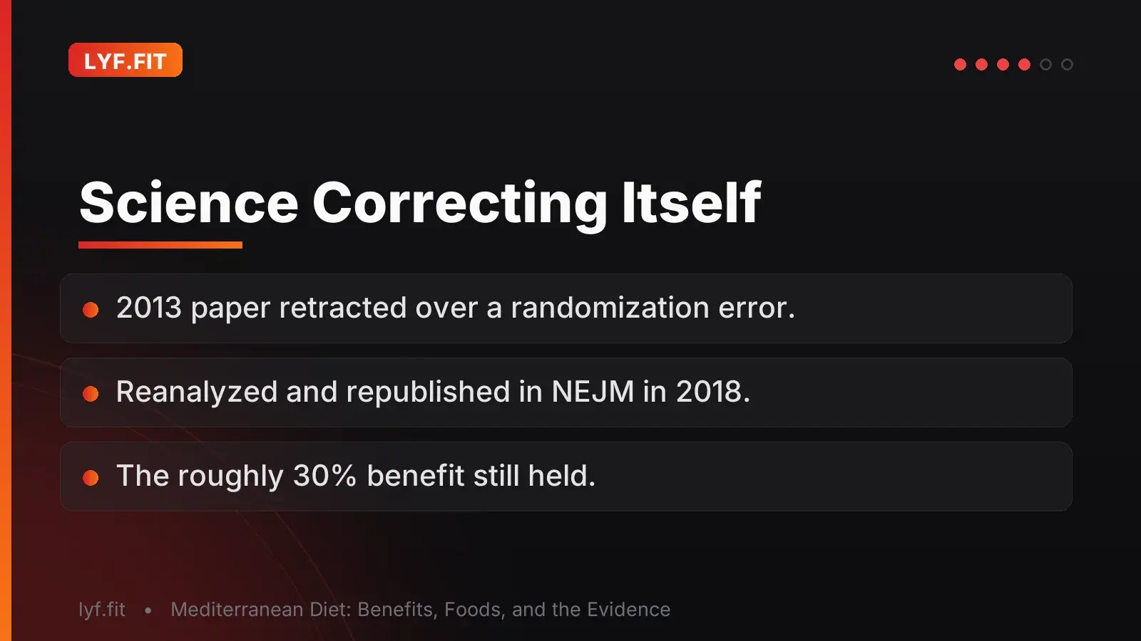 Slide explaining that the 2013 PREDIMED paper was retracted for a randomization error, reanalyzed, and republished in 2018 with the roughly 30 percent benefit intact.