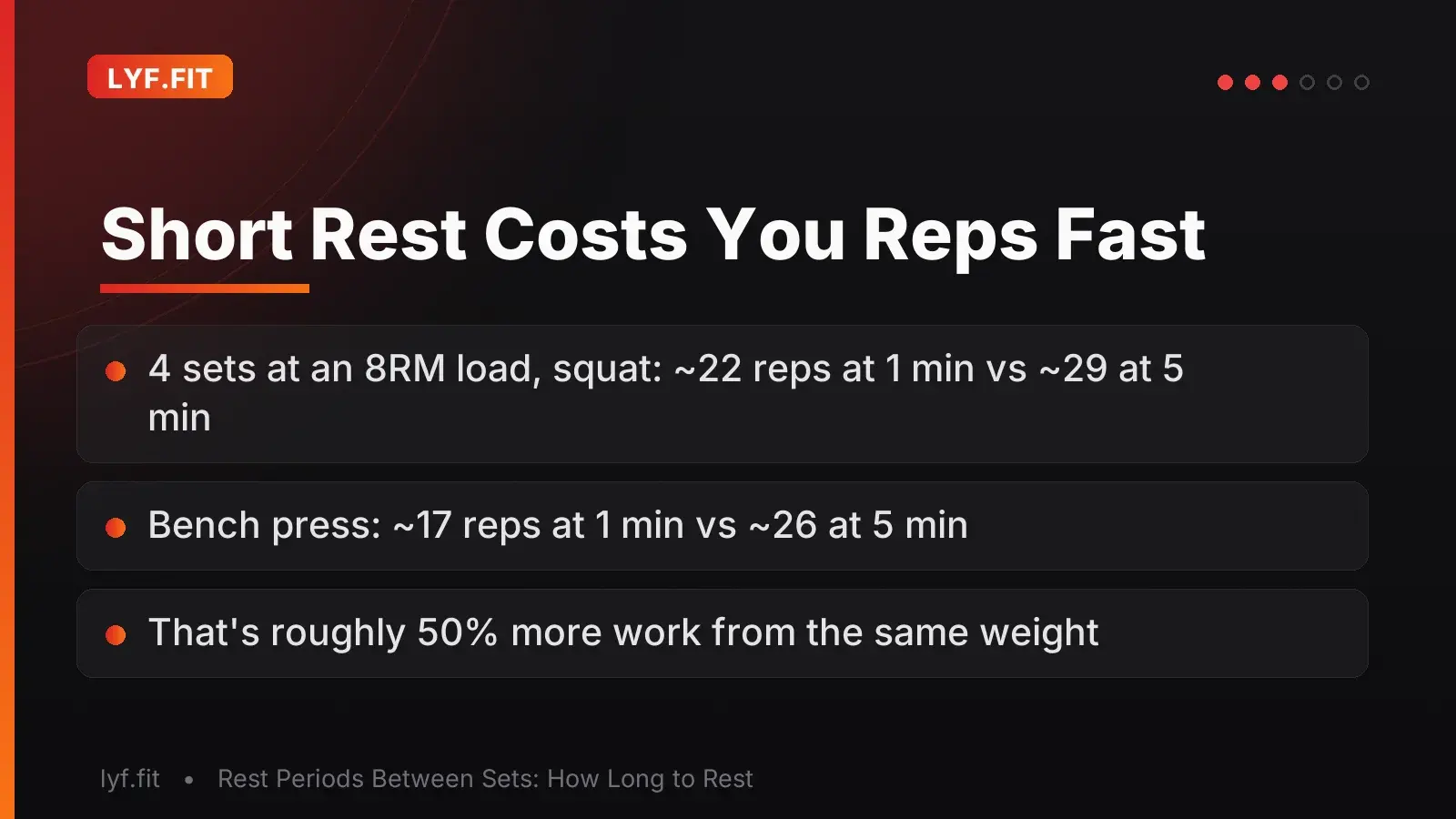 Short Rest Costs You Reps Fast