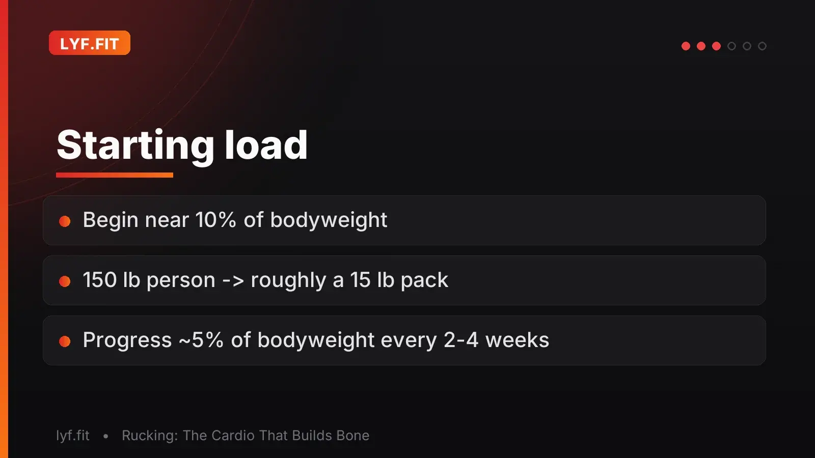 Starting load