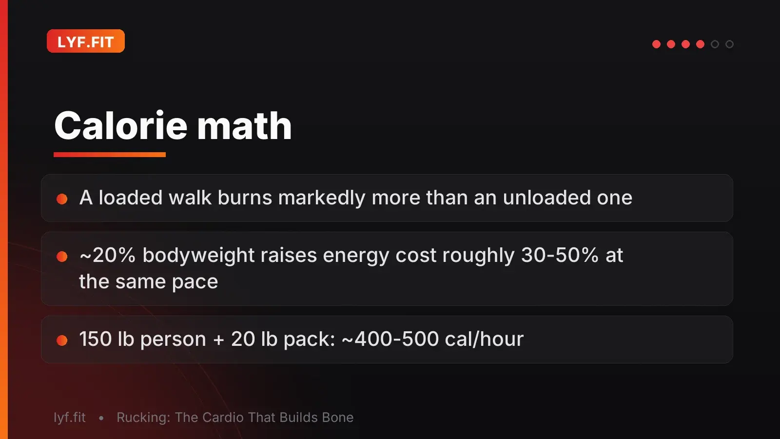 Calorie math