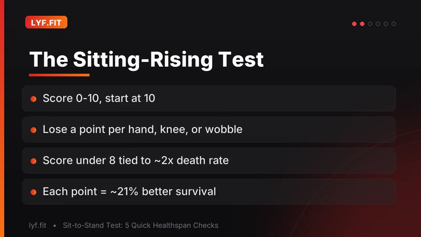 The Sitting-Rising Test