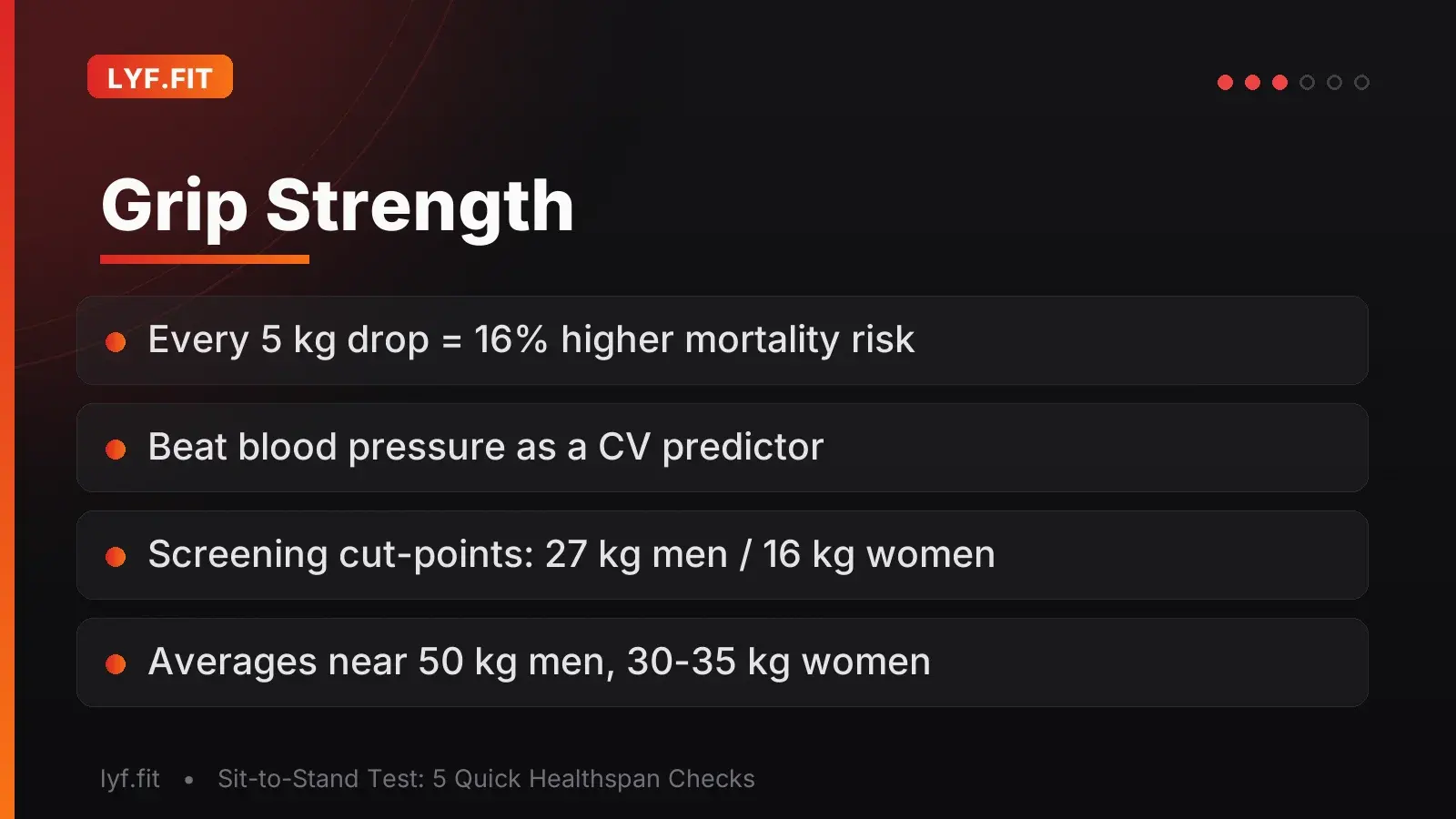 Grip Strength