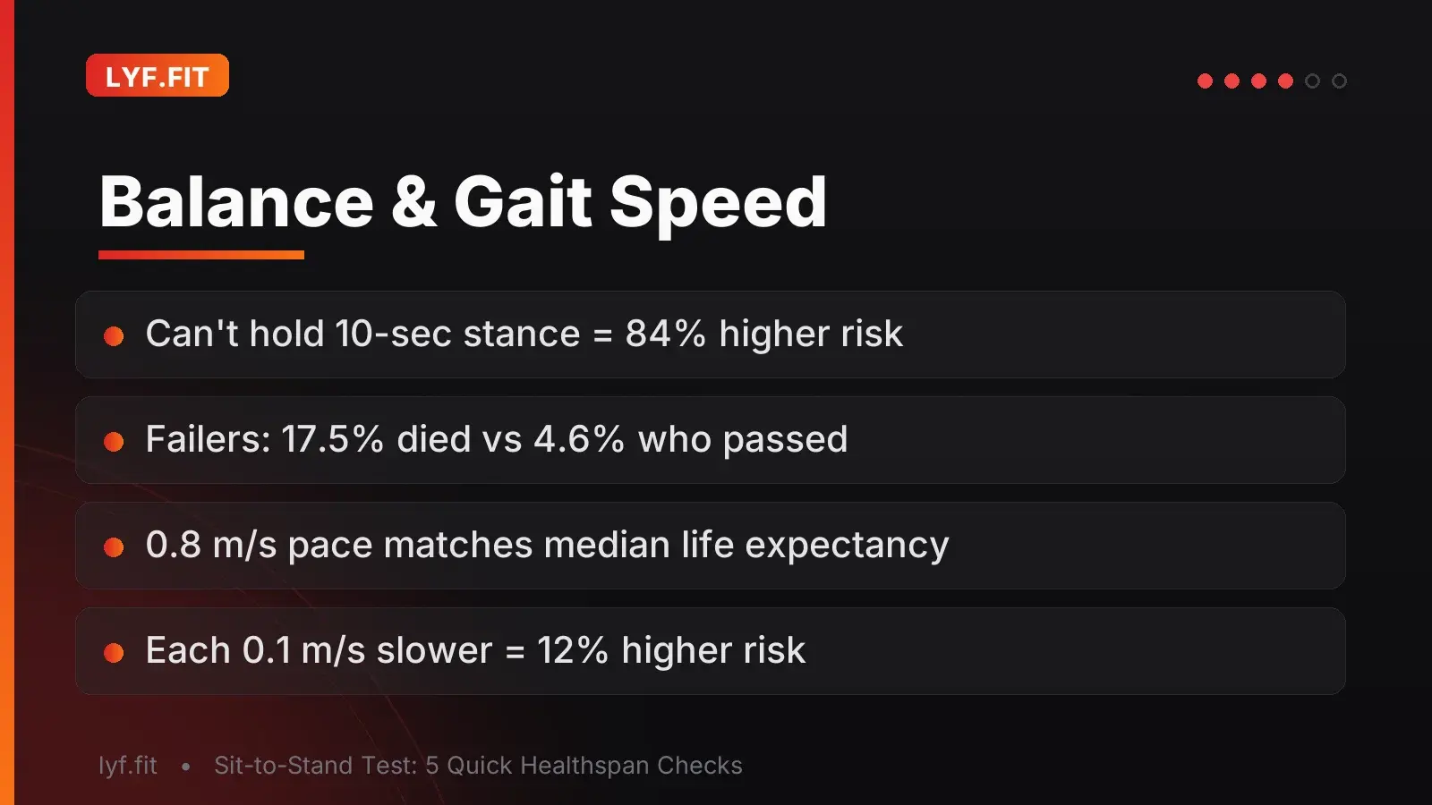 Balance & Gait Speed