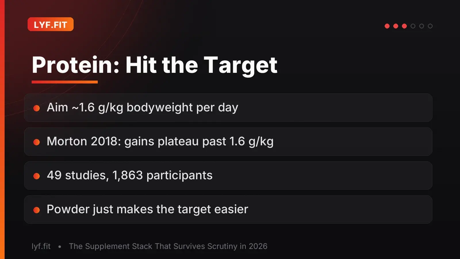 Protein: Hit the Target