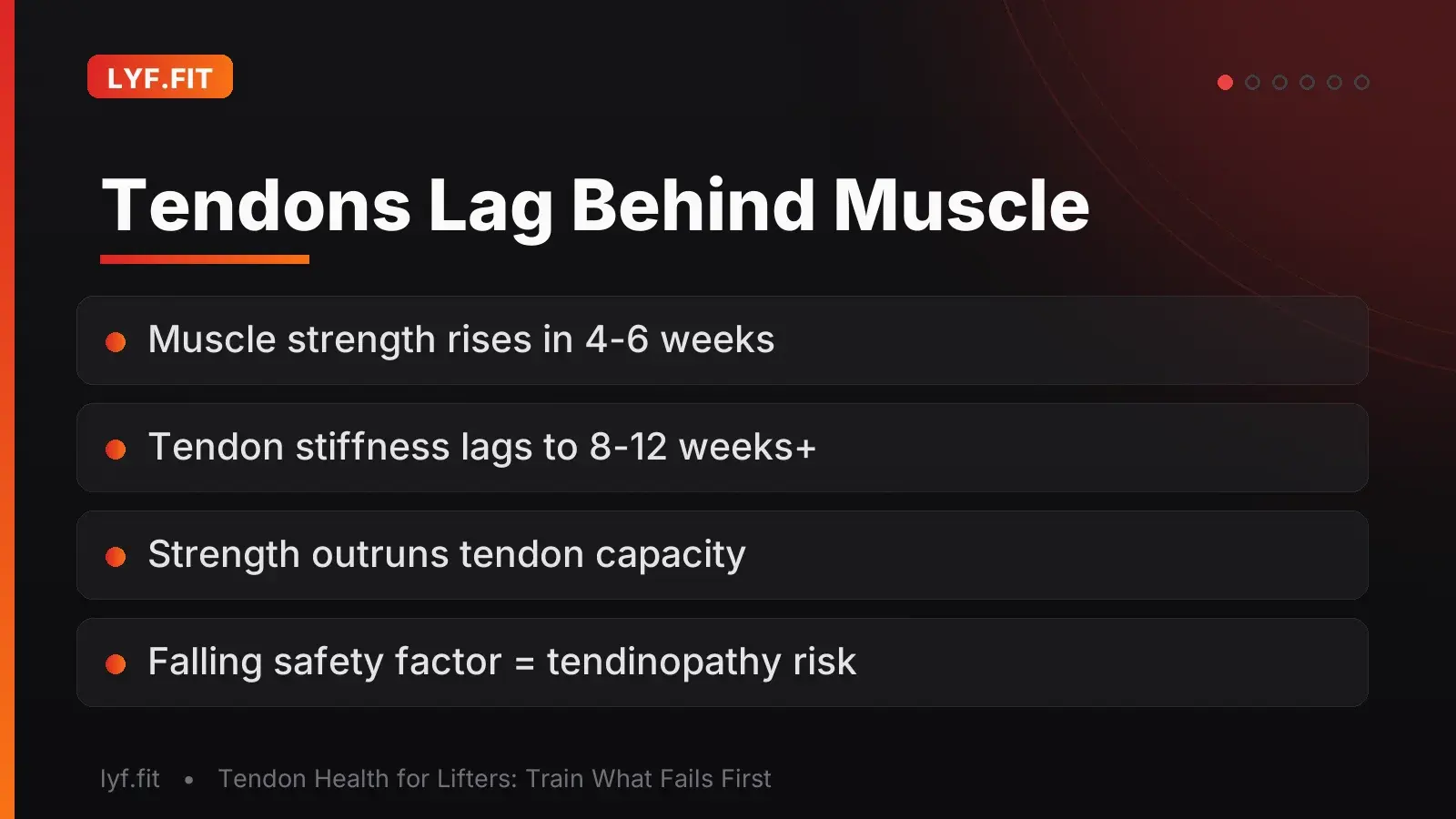 Tendons Lag Behind Muscle