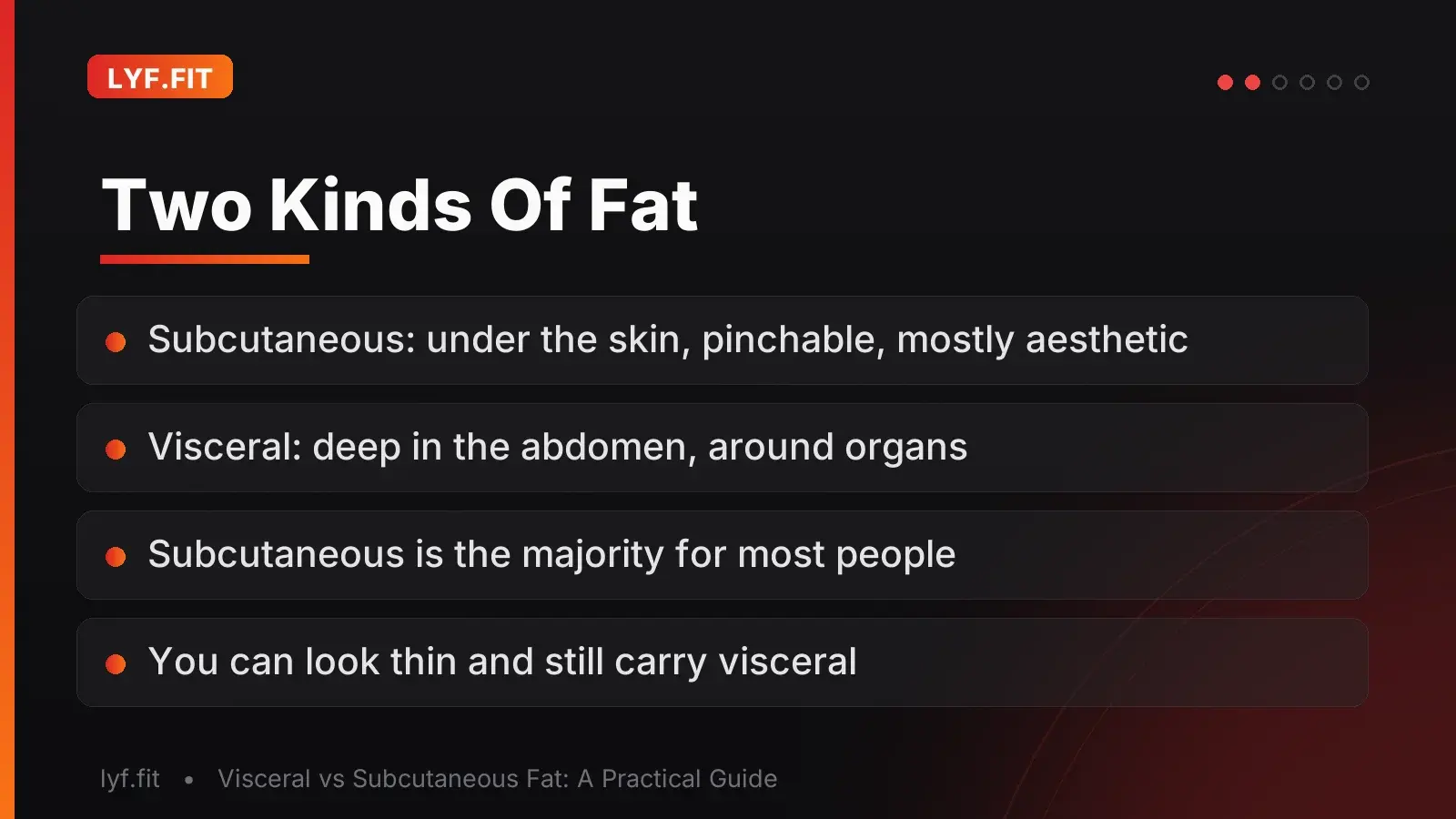 Slide comparing subcutaneous fat under the skin with visceral fat stored deep around the organs.