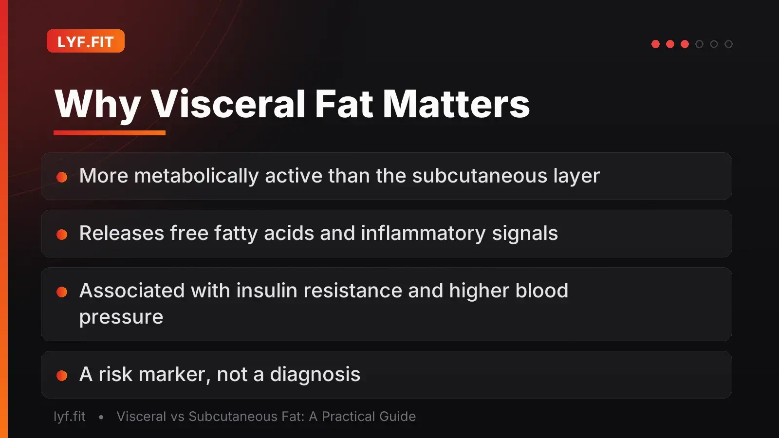 Slide explaining why visceral fat is metabolically riskier and why it is a risk marker rather than a diagnosis.