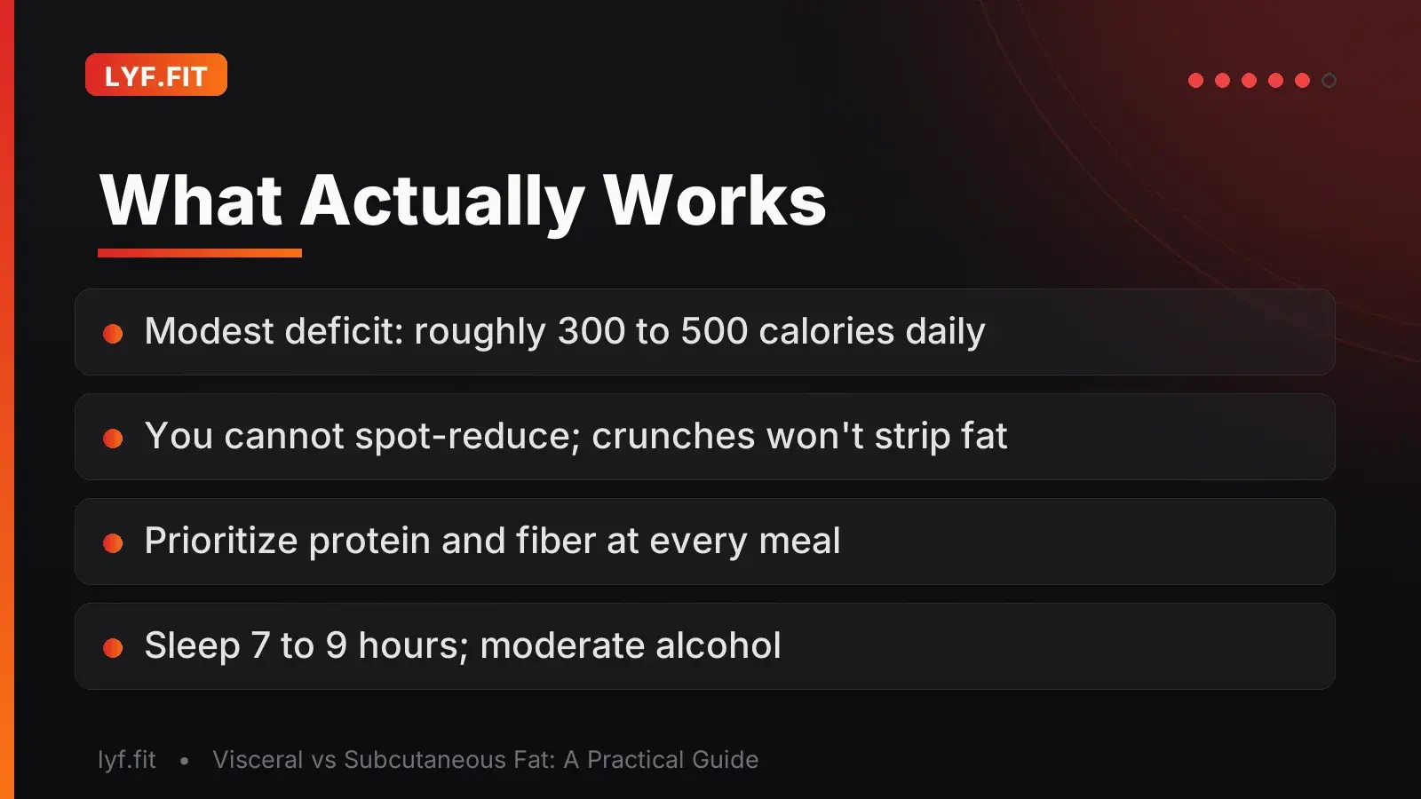 Slide summarizing evidence-based strategies for reducing visceral fat: energy deficit, no spot reduction, protein and fiber, sleep and alcohol.