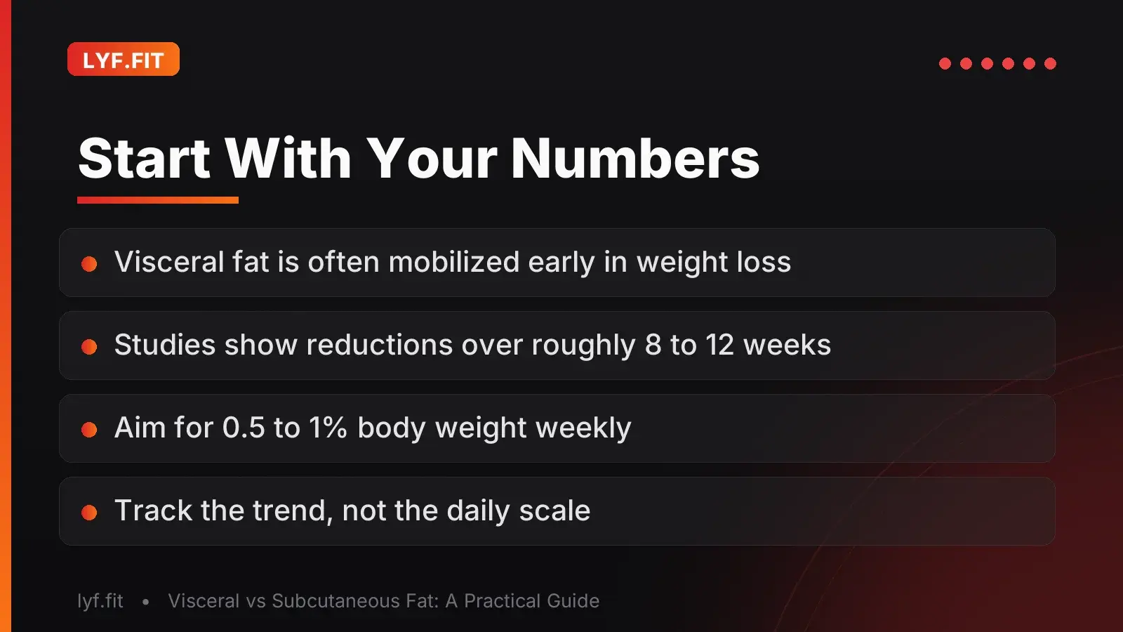 Closing slide with the timeline for visceral fat loss and a call to track progress using Lyf.Fit tools.