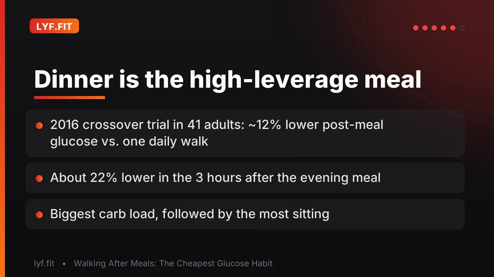 Dinner is the high-leverage meal