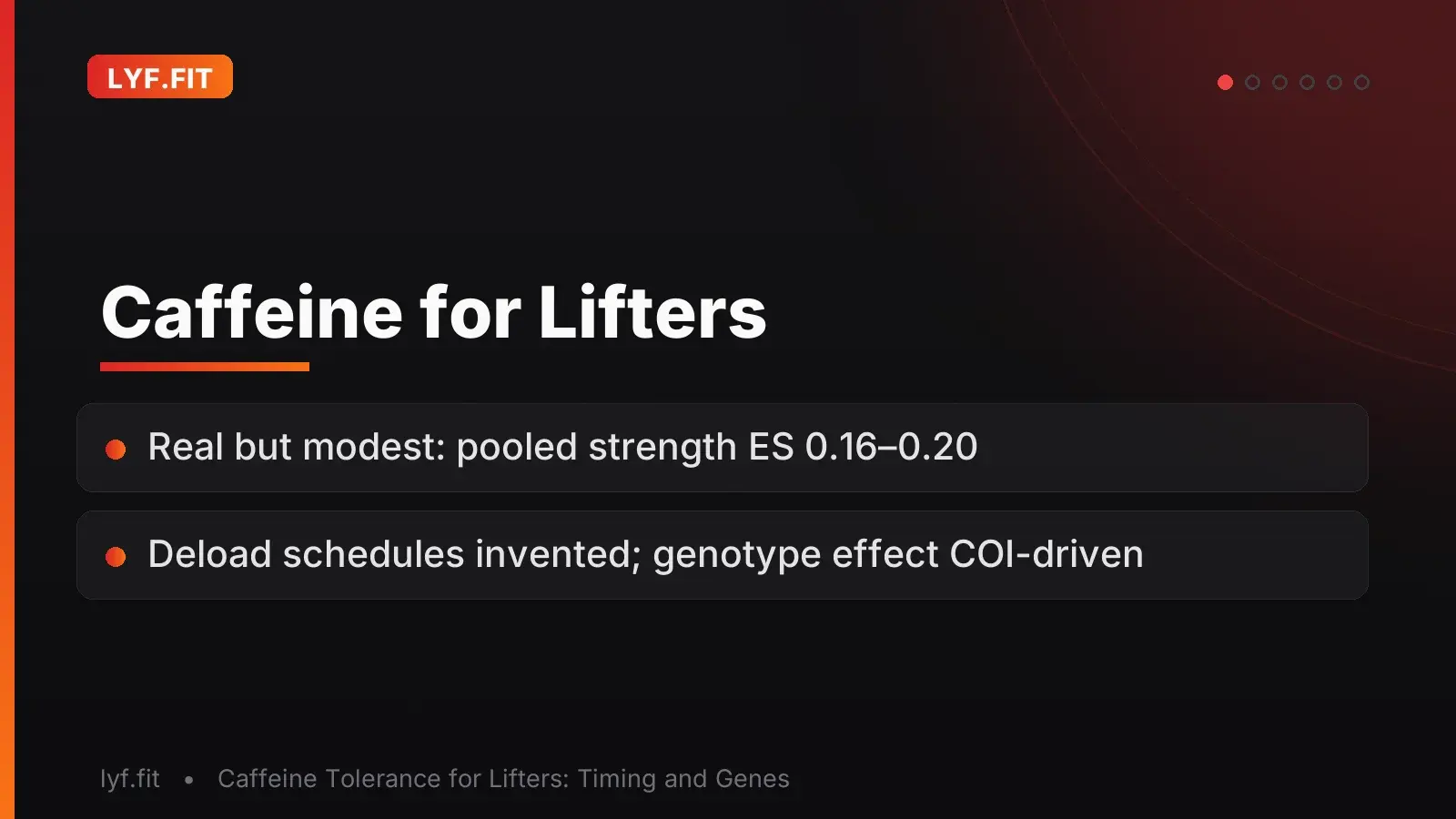 Title slide reading 'Caffeine for Lifters', noting the pooled strength effect size of 0.16 to 0.20 and that genotype tests and caffeine deloads rest on invented rules.