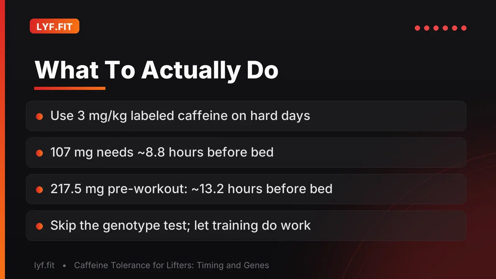 Takeaway slide titled 'What To Actually Do' recommending 3 mg/kg of labeled caffeine on hard training days, a roughly 8.8 hour cutoff before bed for a 107 mg dose, a roughly 13.2 hour cutoff for a 217.5 mg pre-workout serving, and skipping the genotype test.