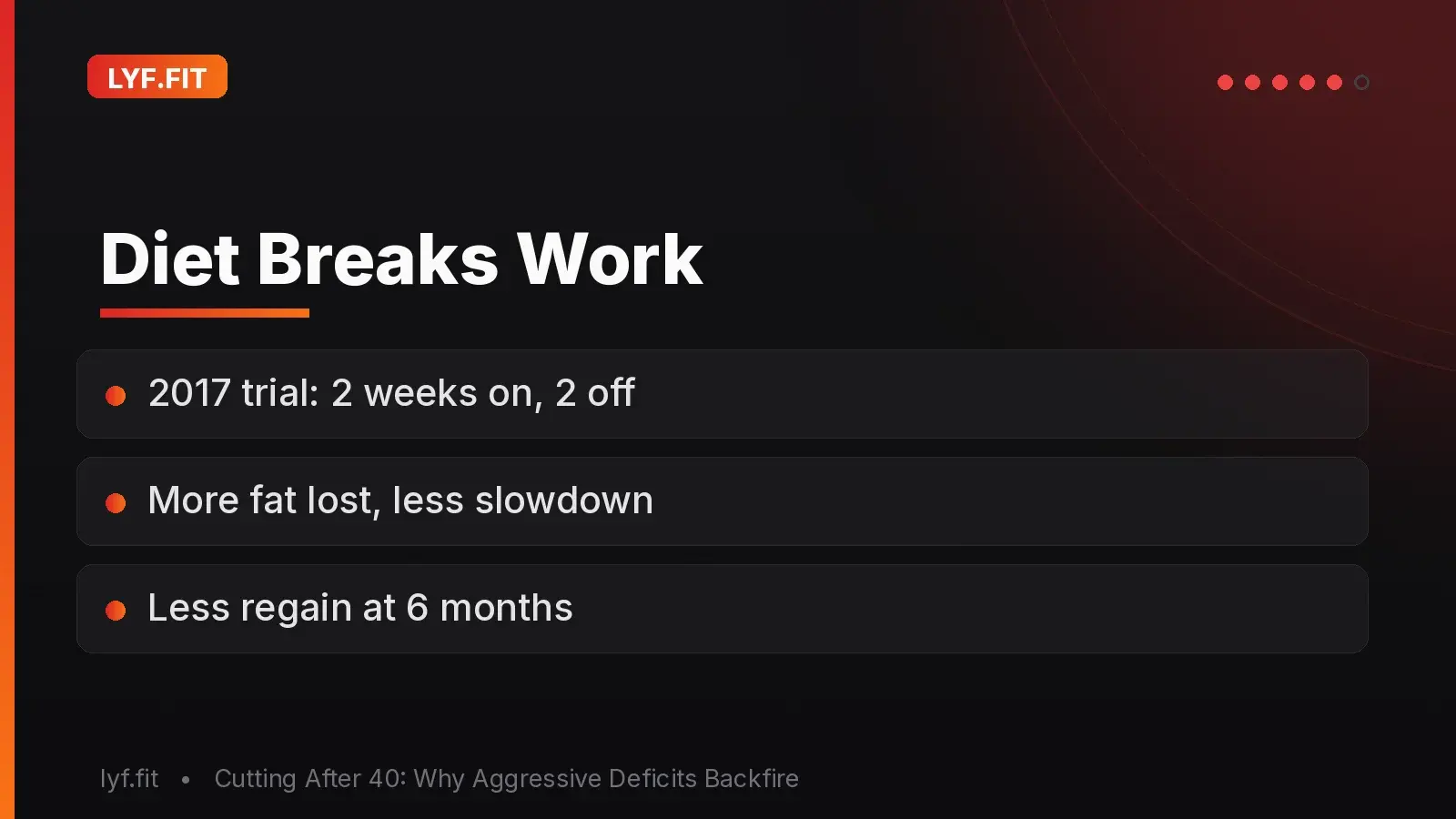 Diet Breaks Work