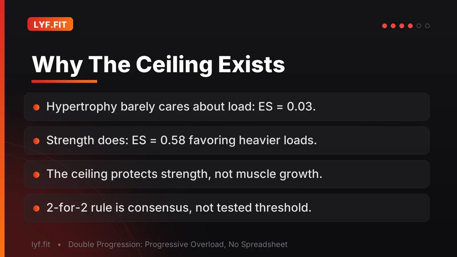 Slide contrasting a near-zero effect of load on muscle growth with a moderate effect of heavier loads on maximal strength