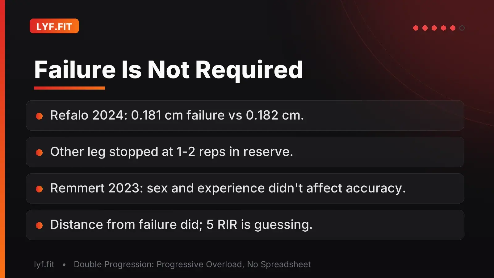 Slide showing near-identical quadriceps thickness gains training to failure versus stopping short, plus findings on rating reps in reserve
