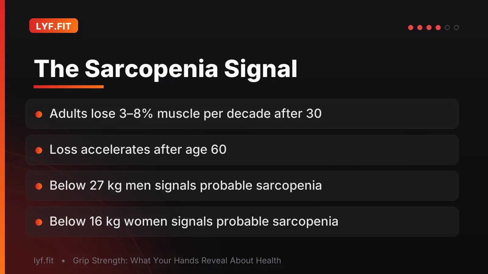 Slide explaining age-related muscle loss and the clinical grip strength cut-offs that flag probable sarcopenia.