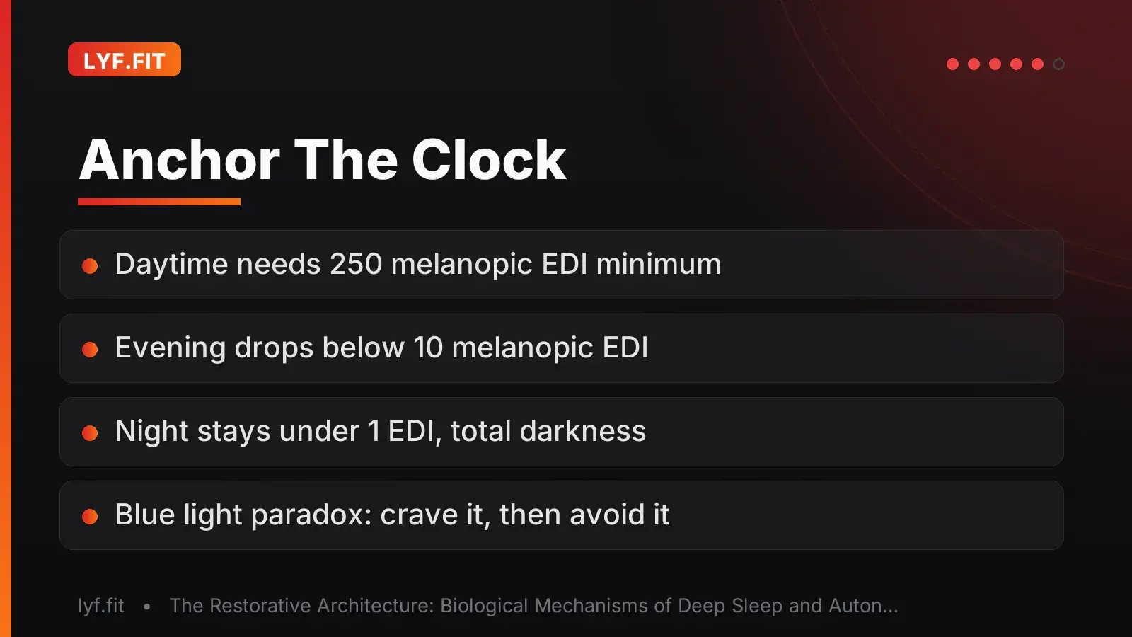 Slide showing the 24-hour melanopic light strategy across morning, evening, and night.
