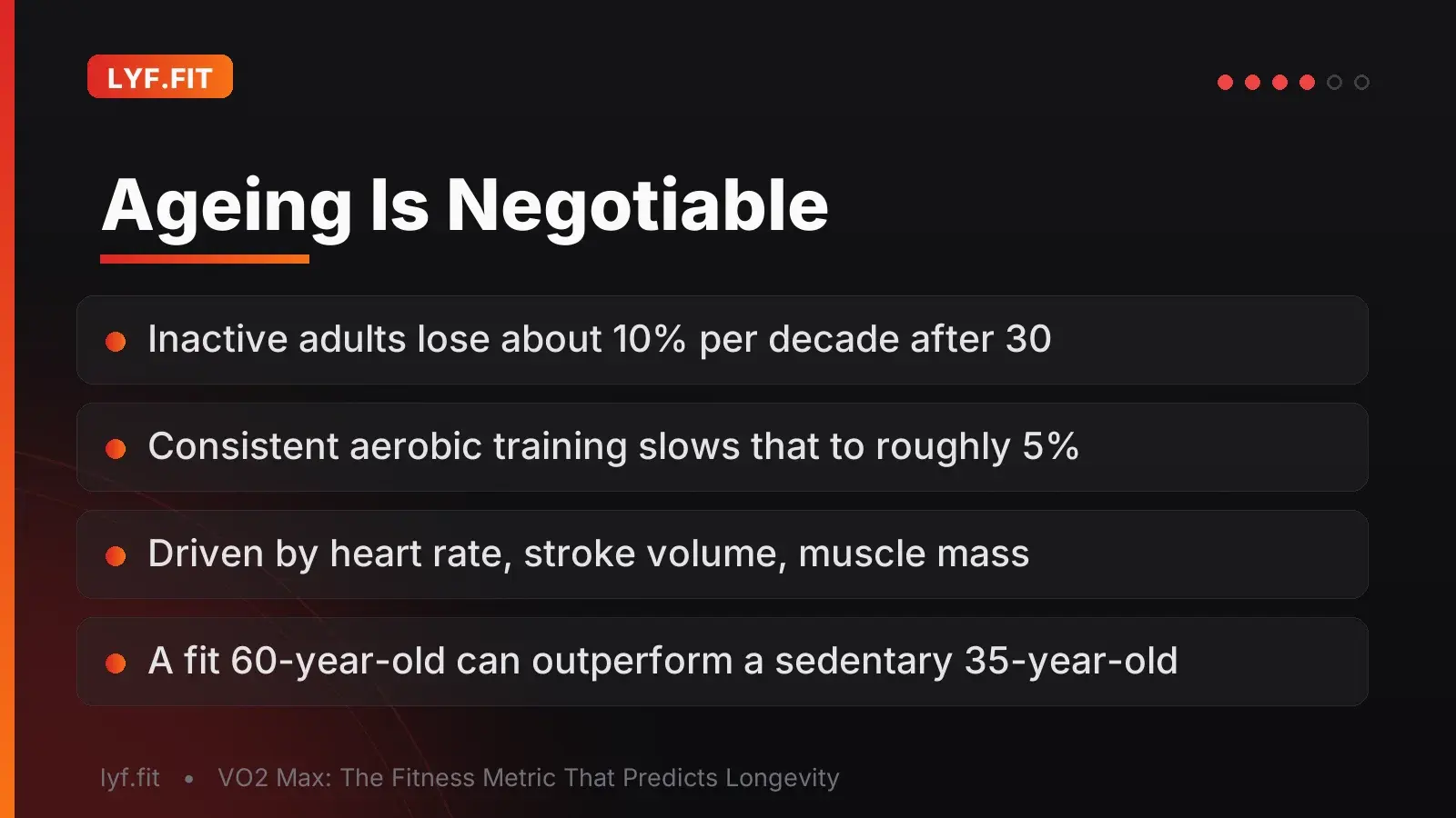 Slide contrasting the roughly 10 percent per decade VO2 max decline after age 30 in inactive people with the roughly 5 percent decline in consistently trained adults.