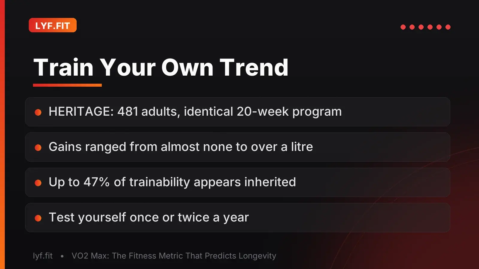 Closing slide on the HERITAGE Family Study of 481 sedentary adults, where identical 20-week training produced widely varying gains with up to 47 percent of trainability inherited, and a call to retest yourself once or twice a year.